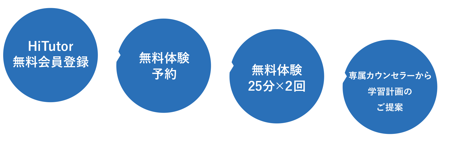 HiTutor無料会員登録 無料体験予約 無料体験25分×２回