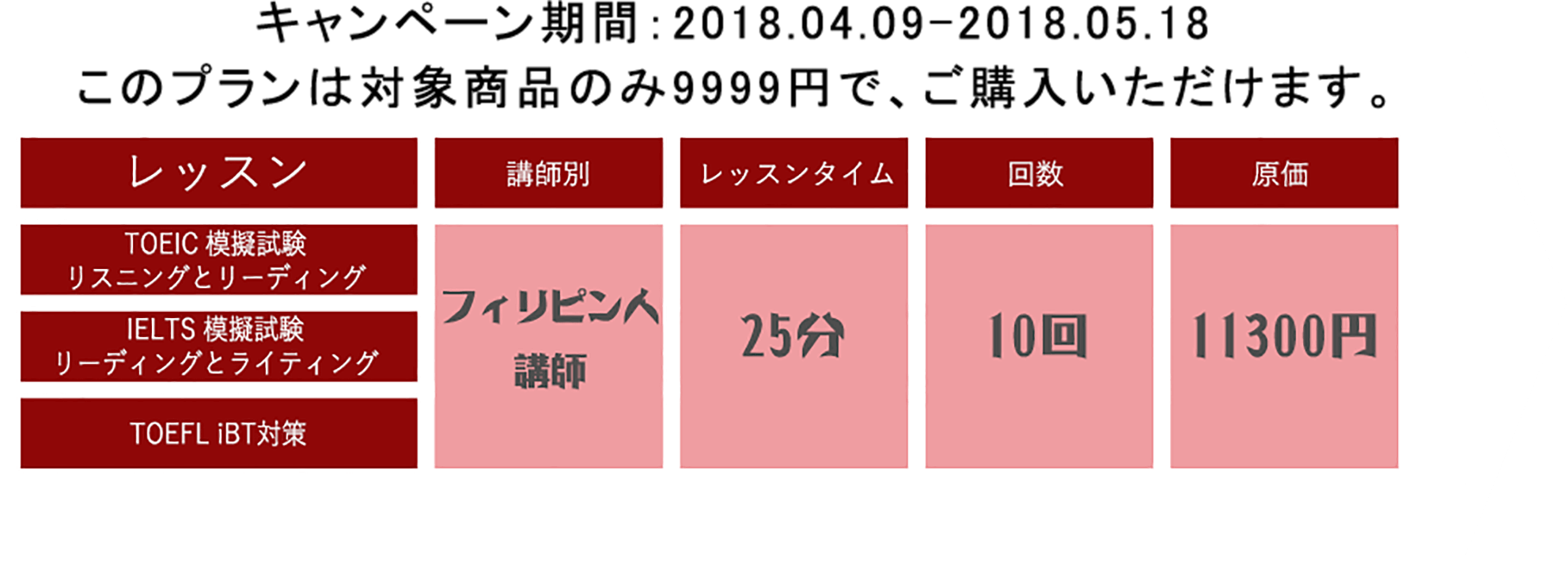 キャンペーン期間：2018.04.09-2018.05.18このプランは対象商品のみ9999円で、ご購入いただけます。TOEIC 模擬試験 リスニングとリーディングIELTS 模擬試験 リーディングとライティングTOEFL iBT対策